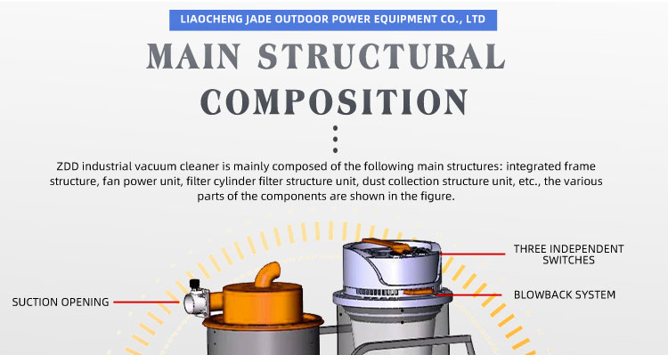 Промышленный пылесос ZDS Промышленный пылесос ZDS