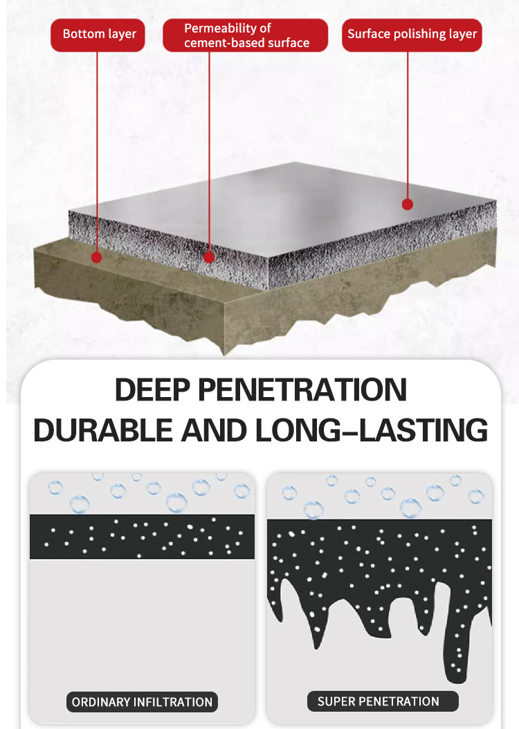 Concrete Seal Curing Agent